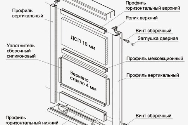 Ссылки даркнет
