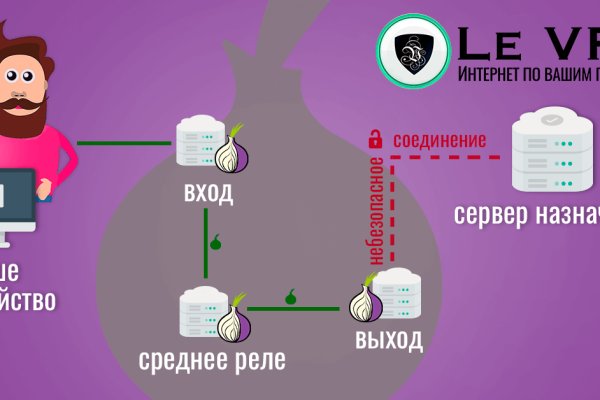 Kraken darknet ссылка тор